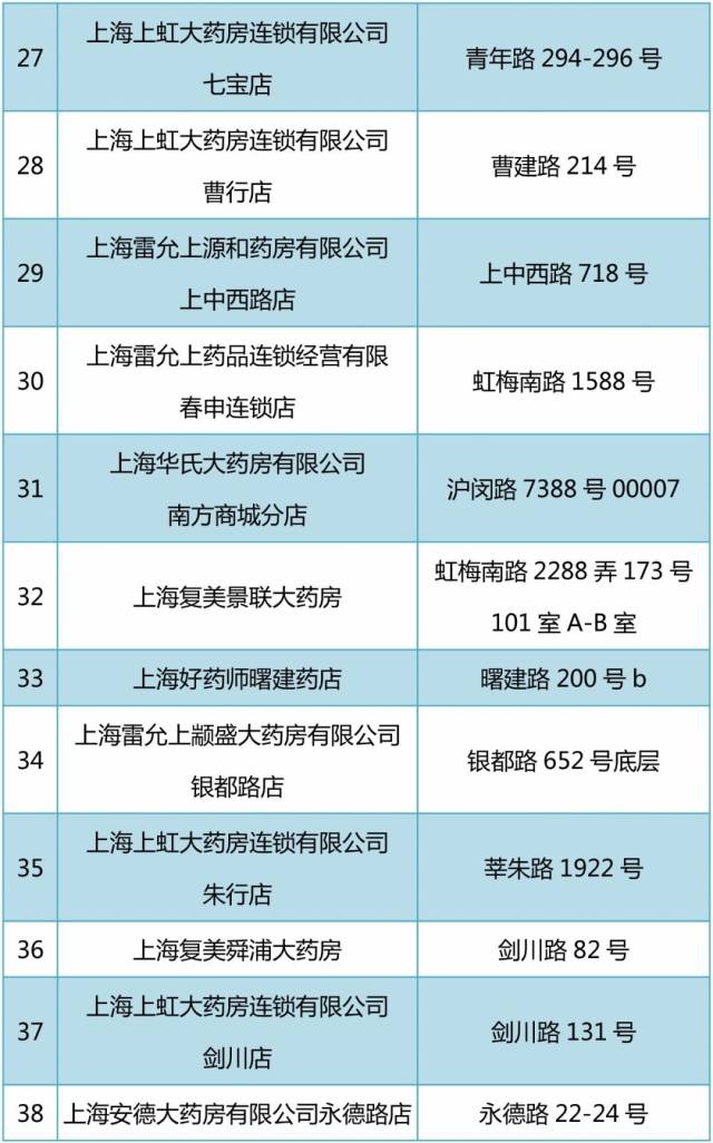 锦州包含24小时高价回收医保医保套出的词条