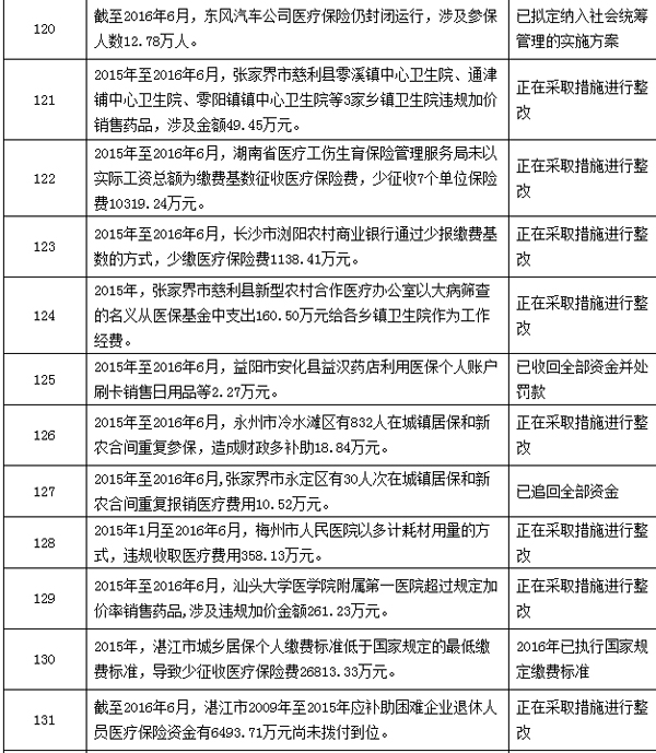 锦州最新个人医保套取现金技巧方法分析(最方便真实的锦州个人医保套取现金技巧
方法)