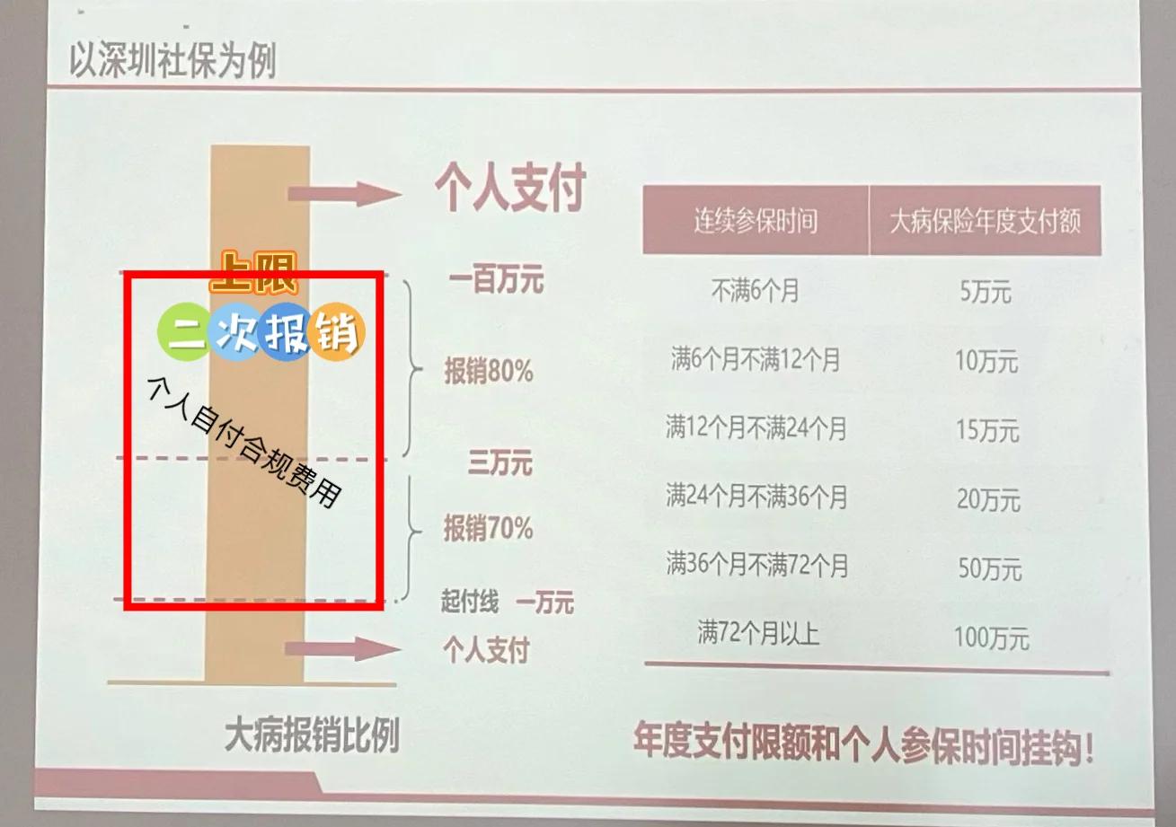 锦州最新深圳医保报销多久到账方法分析(最方便真实的锦州深圳医保报销流程2020方法)