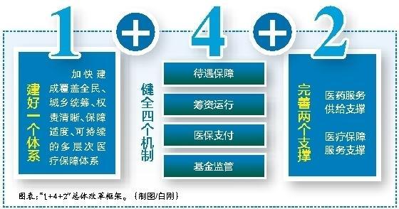 锦州最新西安医保套现的一些联系方式方法分析(最方便真实的锦州西安医保套现的一些联系方式怎么填方法)