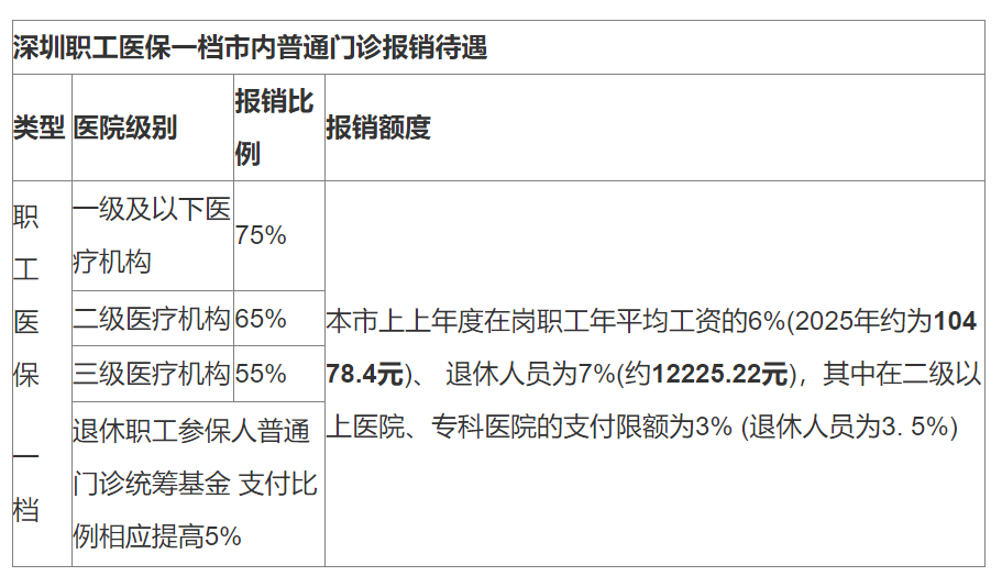 锦州最新深圳医保24小时咨询电话方法分析(最方便真实的锦州深圳医保24小时咨询电话是多少方法)