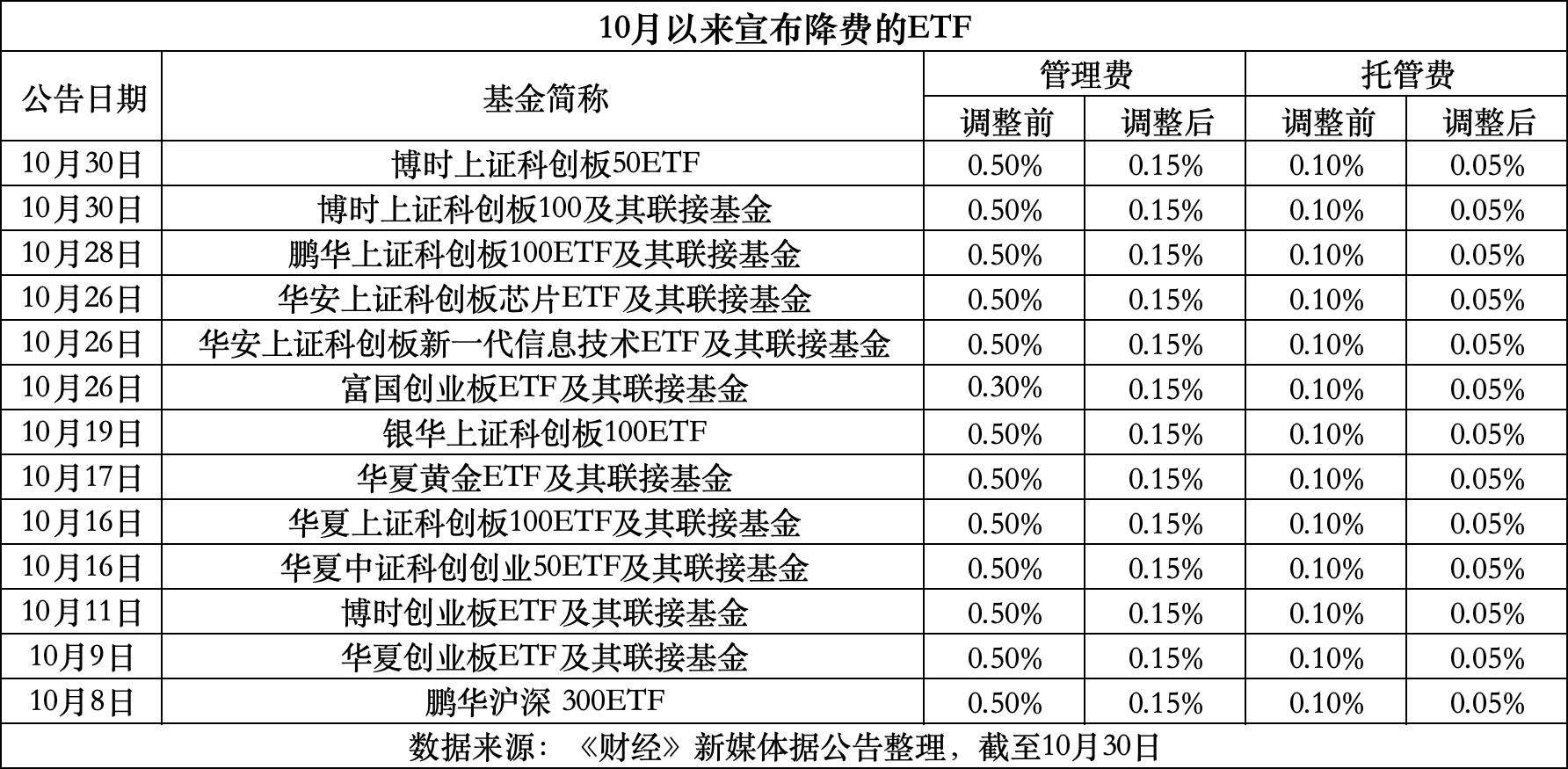 锦州最新费率1.5%是多少钱方法分析(最方便真实的锦州费率146%是多少方法)