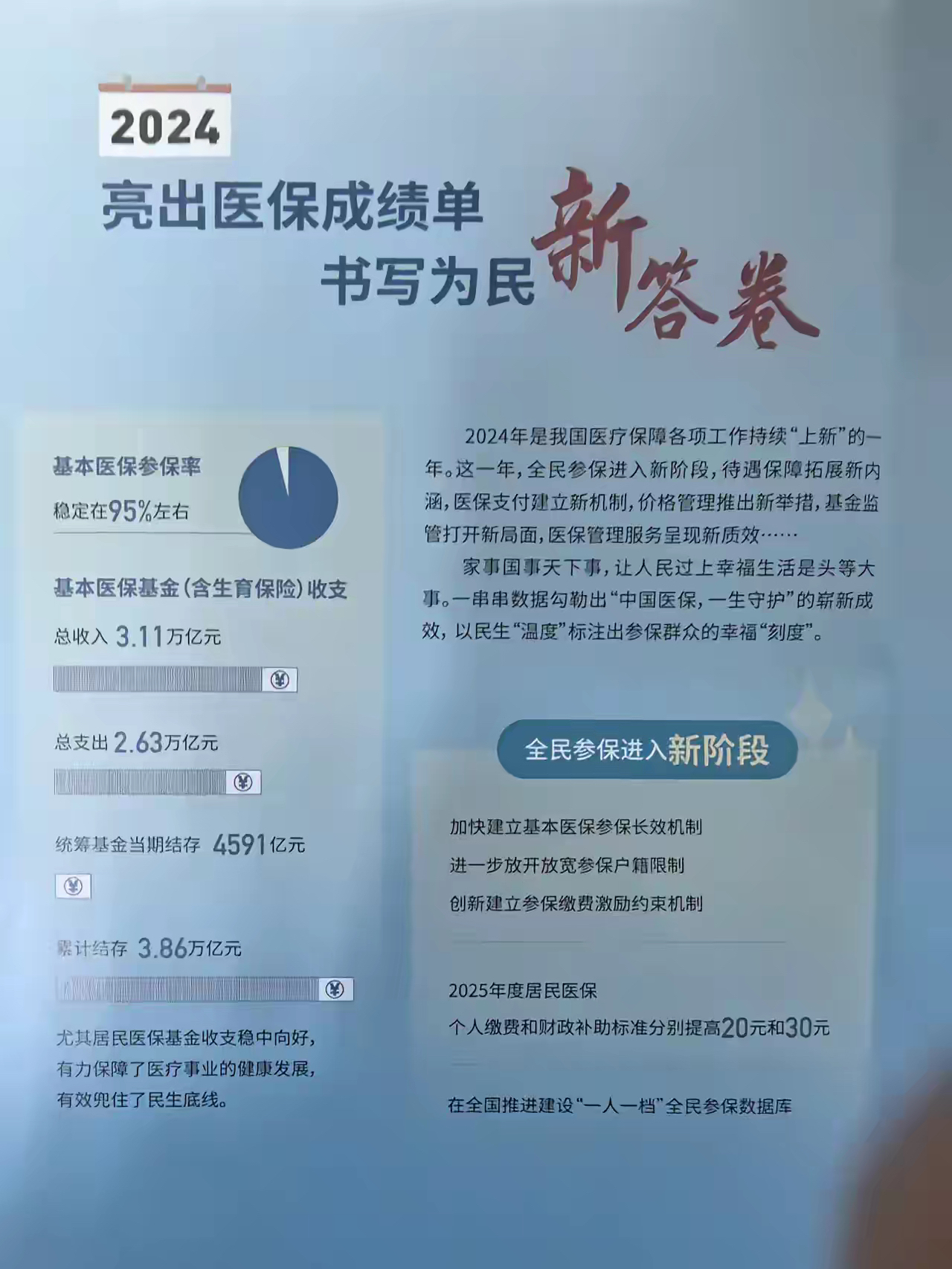 锦州最新医保报销85%怎么算方法分析(最方便真实的锦州医保报销85%具体计算方法)