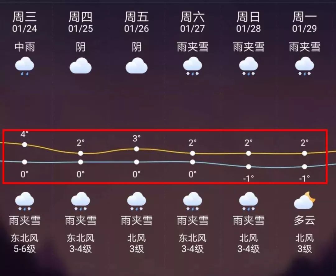 锦州最新上海24小时天气预报方法分析(最方便真实的锦州天气预报24小时详情软件方法)