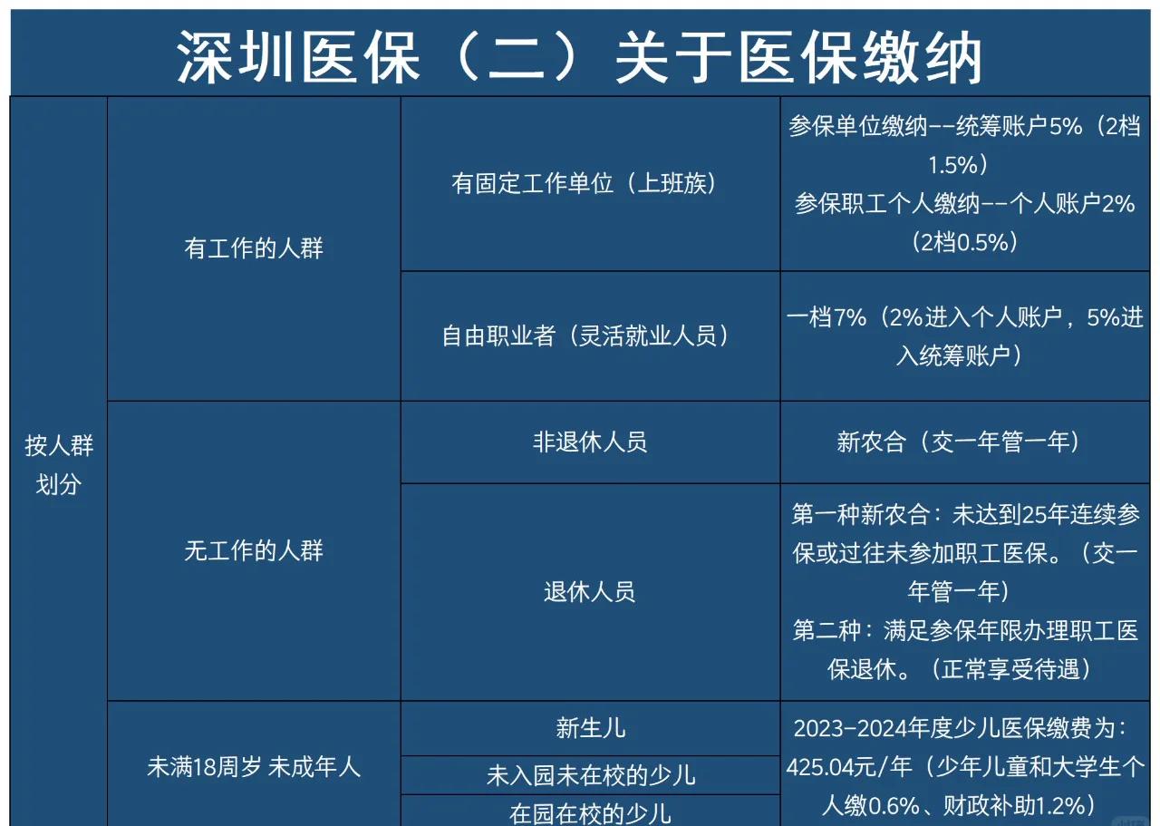 锦州最新深圳医保提取方法分析(最方便真实的锦州深圳医保提取秒到嶶新qw413612兑现钱来方法)