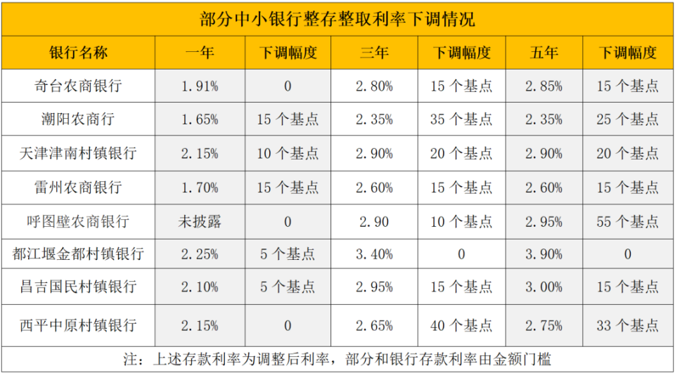 锦州最新亿联银行6%存款规则方法分析(最方便真实的锦州亿联银行的存款利息是多少方法)