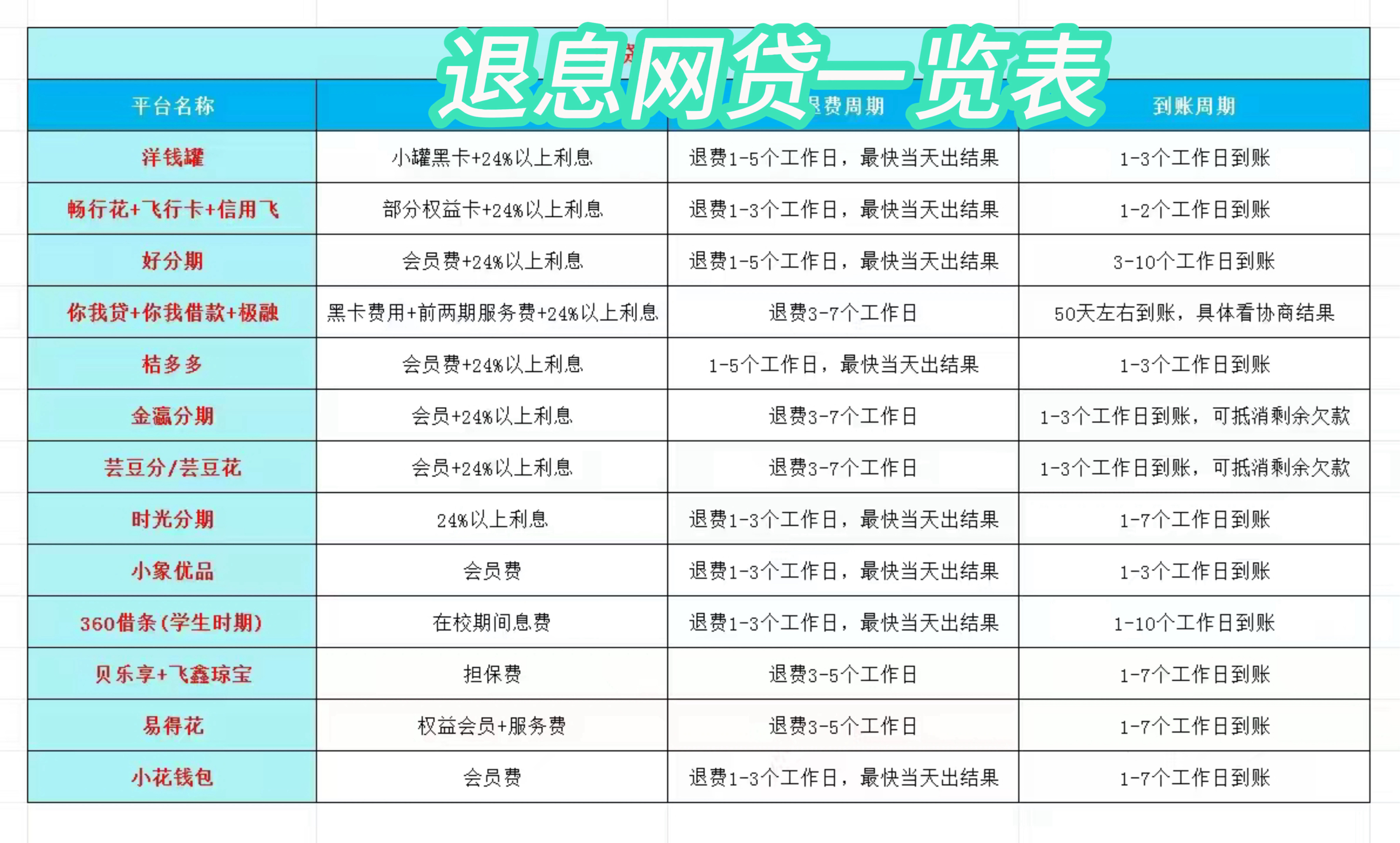 锦州最新贷款中介收20%服务费方法分析(最方便真实的锦州贷款中介服务费20个点违法吗方法)
