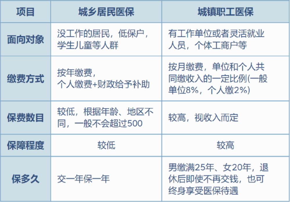 锦州最新灵活就业医保8%和5%区别方法分析(最方便真实的锦州灵活就业医保6%和9%的区别方法)