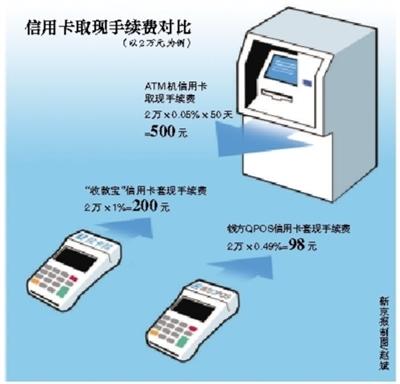锦州最新社保套现24小时微信能用吗方法分析(最方便真实的锦州社保卡套现有什么办法微信方法)