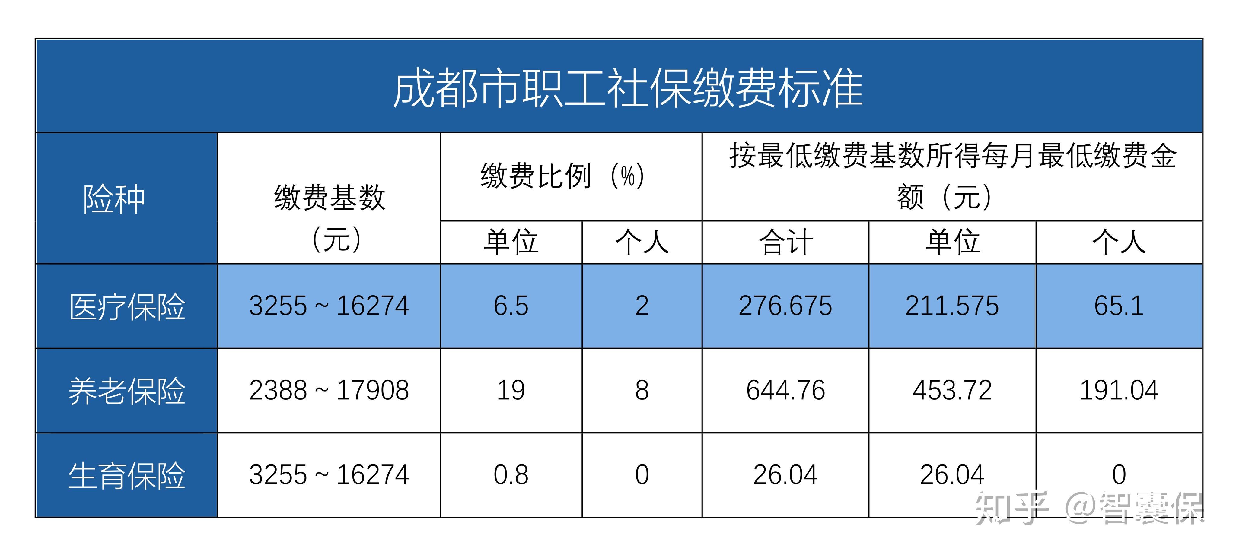 锦州最新找中介10分钟提取医保成都方法分析(最方便真实的锦州成都中介提取公积金方法)
